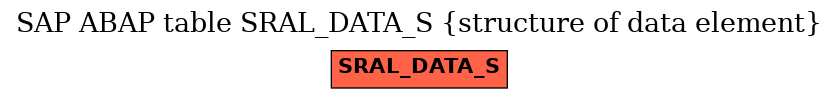 E-R Diagram for table SRAL_DATA_S (structure of data element)