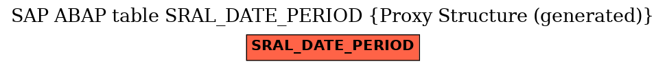 E-R Diagram for table SRAL_DATE_PERIOD (Proxy Structure (generated))