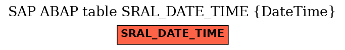 E-R Diagram for table SRAL_DATE_TIME (DateTime)