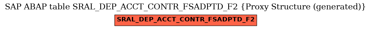 E-R Diagram for table SRAL_DEP_ACCT_CONTR_FSADPTD_F2 (Proxy Structure (generated))