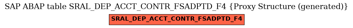E-R Diagram for table SRAL_DEP_ACCT_CONTR_FSADPTD_F4 (Proxy Structure (generated))
