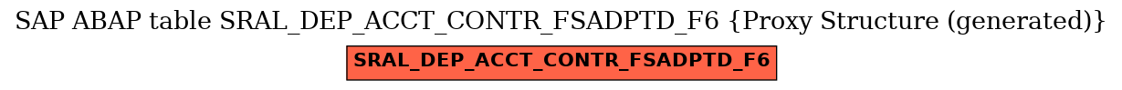 E-R Diagram for table SRAL_DEP_ACCT_CONTR_FSADPTD_F6 (Proxy Structure (generated))