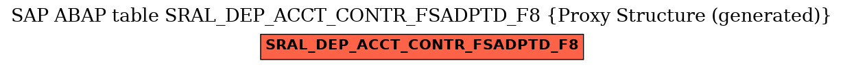 E-R Diagram for table SRAL_DEP_ACCT_CONTR_FSADPTD_F8 (Proxy Structure (generated))
