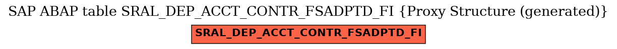 E-R Diagram for table SRAL_DEP_ACCT_CONTR_FSADPTD_FI (Proxy Structure (generated))