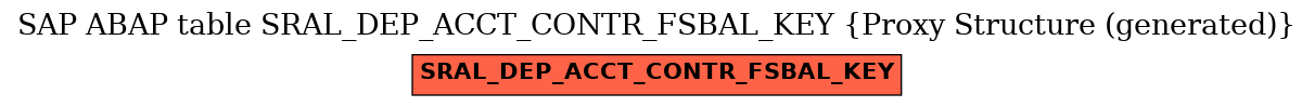 E-R Diagram for table SRAL_DEP_ACCT_CONTR_FSBAL_KEY (Proxy Structure (generated))