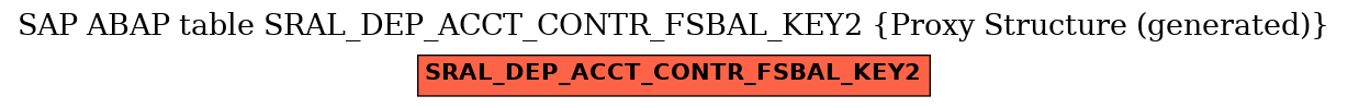 E-R Diagram for table SRAL_DEP_ACCT_CONTR_FSBAL_KEY2 (Proxy Structure (generated))
