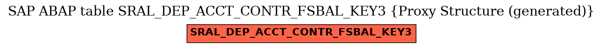 E-R Diagram for table SRAL_DEP_ACCT_CONTR_FSBAL_KEY3 (Proxy Structure (generated))