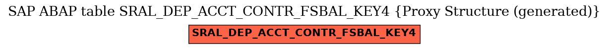 E-R Diagram for table SRAL_DEP_ACCT_CONTR_FSBAL_KEY4 (Proxy Structure (generated))