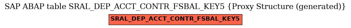 E-R Diagram for table SRAL_DEP_ACCT_CONTR_FSBAL_KEY5 (Proxy Structure (generated))