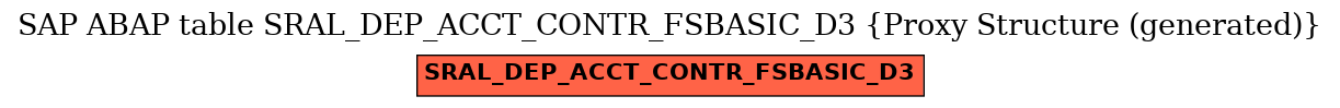 E-R Diagram for table SRAL_DEP_ACCT_CONTR_FSBASIC_D3 (Proxy Structure (generated))