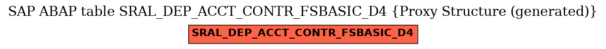 E-R Diagram for table SRAL_DEP_ACCT_CONTR_FSBASIC_D4 (Proxy Structure (generated))