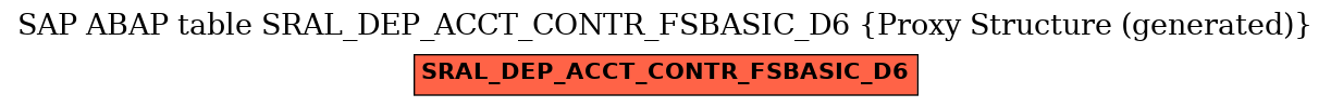 E-R Diagram for table SRAL_DEP_ACCT_CONTR_FSBASIC_D6 (Proxy Structure (generated))