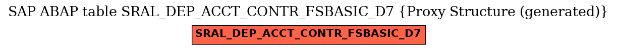 E-R Diagram for table SRAL_DEP_ACCT_CONTR_FSBASIC_D7 (Proxy Structure (generated))