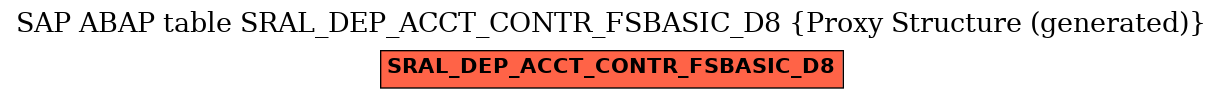 E-R Diagram for table SRAL_DEP_ACCT_CONTR_FSBASIC_D8 (Proxy Structure (generated))