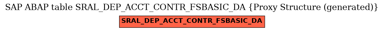 E-R Diagram for table SRAL_DEP_ACCT_CONTR_FSBASIC_DA (Proxy Structure (generated))