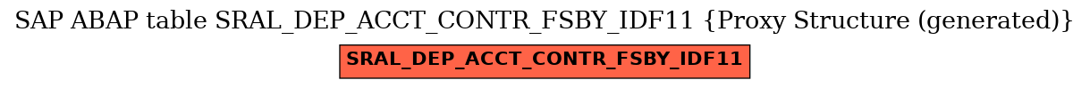 E-R Diagram for table SRAL_DEP_ACCT_CONTR_FSBY_IDF11 (Proxy Structure (generated))