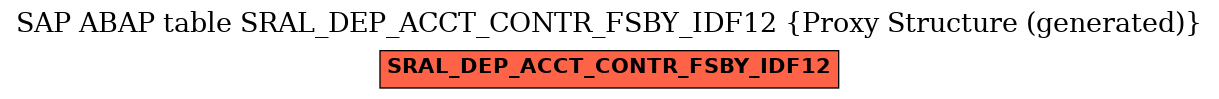 E-R Diagram for table SRAL_DEP_ACCT_CONTR_FSBY_IDF12 (Proxy Structure (generated))