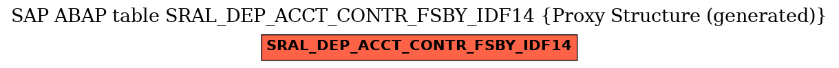 E-R Diagram for table SRAL_DEP_ACCT_CONTR_FSBY_IDF14 (Proxy Structure (generated))
