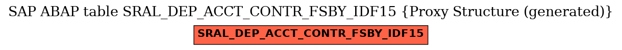 E-R Diagram for table SRAL_DEP_ACCT_CONTR_FSBY_IDF15 (Proxy Structure (generated))