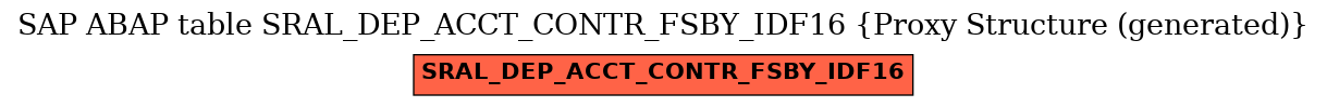 E-R Diagram for table SRAL_DEP_ACCT_CONTR_FSBY_IDF16 (Proxy Structure (generated))