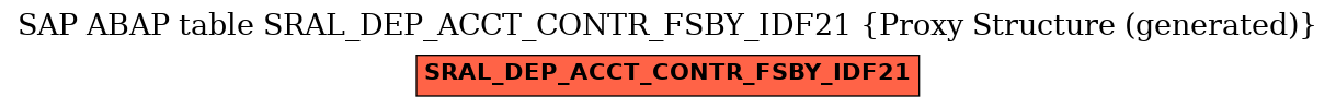 E-R Diagram for table SRAL_DEP_ACCT_CONTR_FSBY_IDF21 (Proxy Structure (generated))