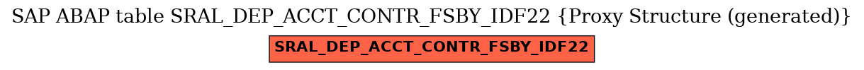 E-R Diagram for table SRAL_DEP_ACCT_CONTR_FSBY_IDF22 (Proxy Structure (generated))