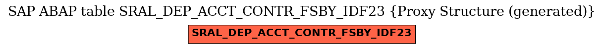 E-R Diagram for table SRAL_DEP_ACCT_CONTR_FSBY_IDF23 (Proxy Structure (generated))