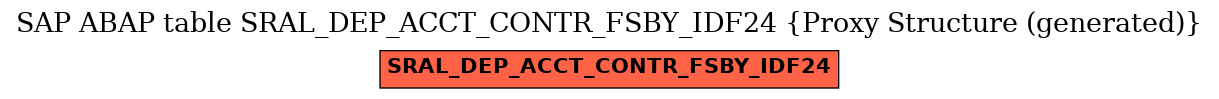 E-R Diagram for table SRAL_DEP_ACCT_CONTR_FSBY_IDF24 (Proxy Structure (generated))