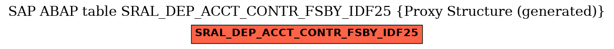 E-R Diagram for table SRAL_DEP_ACCT_CONTR_FSBY_IDF25 (Proxy Structure (generated))