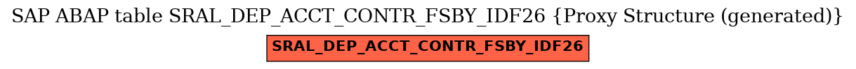 E-R Diagram for table SRAL_DEP_ACCT_CONTR_FSBY_IDF26 (Proxy Structure (generated))