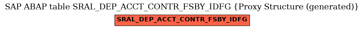 E-R Diagram for table SRAL_DEP_ACCT_CONTR_FSBY_IDFG (Proxy Structure (generated))