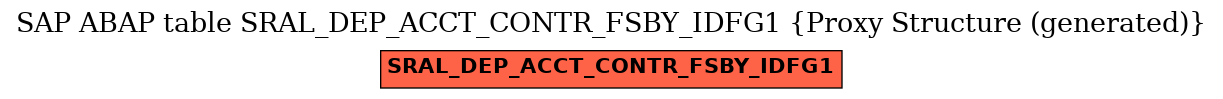 E-R Diagram for table SRAL_DEP_ACCT_CONTR_FSBY_IDFG1 (Proxy Structure (generated))