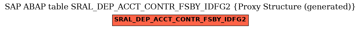 E-R Diagram for table SRAL_DEP_ACCT_CONTR_FSBY_IDFG2 (Proxy Structure (generated))