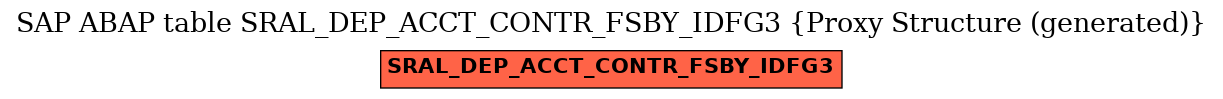 E-R Diagram for table SRAL_DEP_ACCT_CONTR_FSBY_IDFG3 (Proxy Structure (generated))