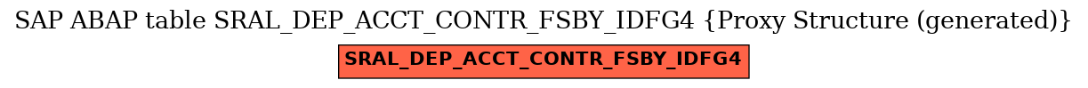 E-R Diagram for table SRAL_DEP_ACCT_CONTR_FSBY_IDFG4 (Proxy Structure (generated))