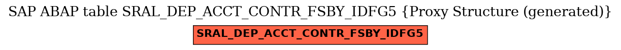 E-R Diagram for table SRAL_DEP_ACCT_CONTR_FSBY_IDFG5 (Proxy Structure (generated))
