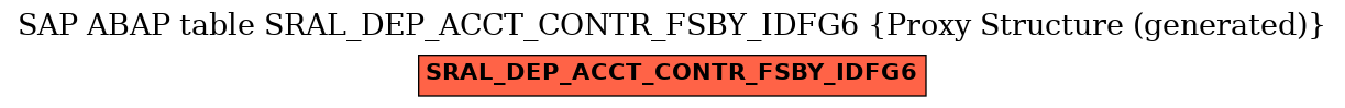 E-R Diagram for table SRAL_DEP_ACCT_CONTR_FSBY_IDFG6 (Proxy Structure (generated))