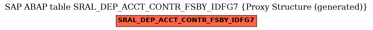 E-R Diagram for table SRAL_DEP_ACCT_CONTR_FSBY_IDFG7 (Proxy Structure (generated))