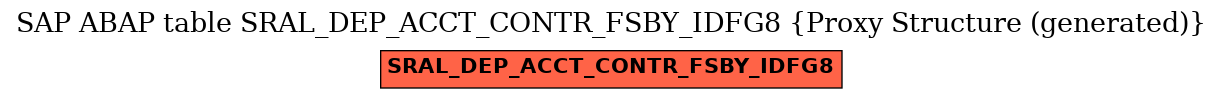 E-R Diagram for table SRAL_DEP_ACCT_CONTR_FSBY_IDFG8 (Proxy Structure (generated))