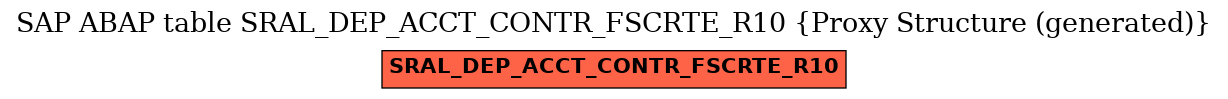 E-R Diagram for table SRAL_DEP_ACCT_CONTR_FSCRTE_R10 (Proxy Structure (generated))