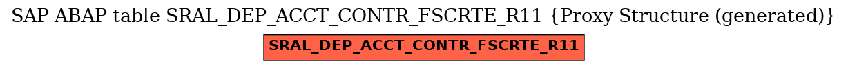 E-R Diagram for table SRAL_DEP_ACCT_CONTR_FSCRTE_R11 (Proxy Structure (generated))