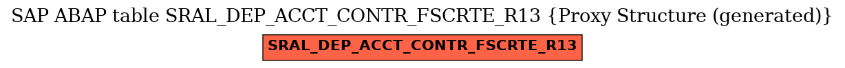 E-R Diagram for table SRAL_DEP_ACCT_CONTR_FSCRTE_R13 (Proxy Structure (generated))