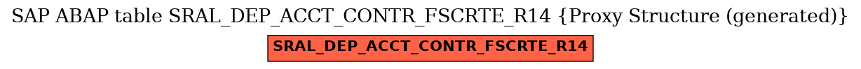 E-R Diagram for table SRAL_DEP_ACCT_CONTR_FSCRTE_R14 (Proxy Structure (generated))