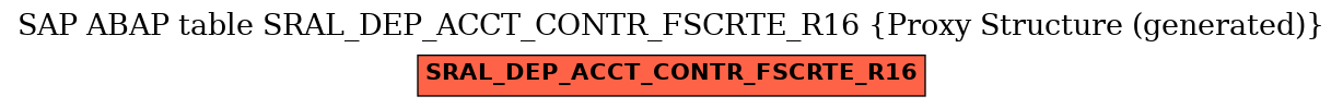 E-R Diagram for table SRAL_DEP_ACCT_CONTR_FSCRTE_R16 (Proxy Structure (generated))
