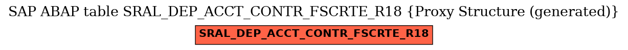 E-R Diagram for table SRAL_DEP_ACCT_CONTR_FSCRTE_R18 (Proxy Structure (generated))