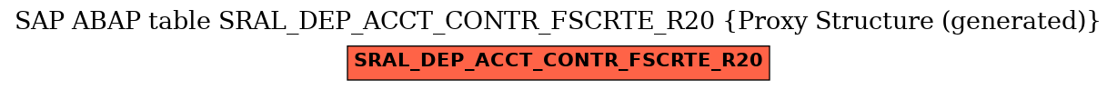 E-R Diagram for table SRAL_DEP_ACCT_CONTR_FSCRTE_R20 (Proxy Structure (generated))