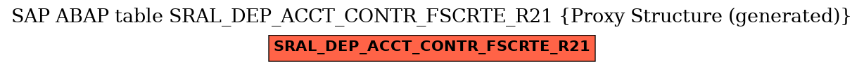 E-R Diagram for table SRAL_DEP_ACCT_CONTR_FSCRTE_R21 (Proxy Structure (generated))