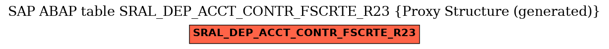 E-R Diagram for table SRAL_DEP_ACCT_CONTR_FSCRTE_R23 (Proxy Structure (generated))