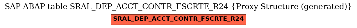 E-R Diagram for table SRAL_DEP_ACCT_CONTR_FSCRTE_R24 (Proxy Structure (generated))