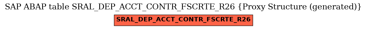 E-R Diagram for table SRAL_DEP_ACCT_CONTR_FSCRTE_R26 (Proxy Structure (generated))
